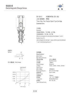 Industrial Power Unit Hydraulic Directional Control Valves 250Bar With CE