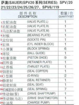 Copper Piston Pump Parts with Cylinder Block with Piston Shoe for SPV20 Pump