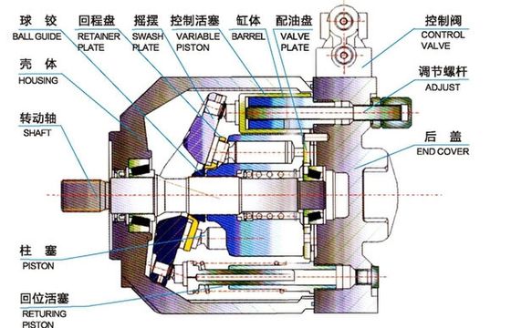 100cc Displacement Tandom High Pressure Hydraulic Pump Flow Control A10VSO100